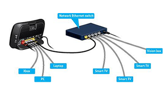 home networking Chiseldon